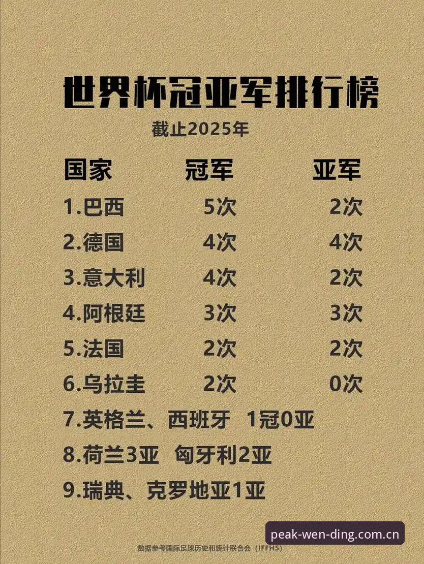 54岁老帅再创奇迹：5夺欧联杯冠军详解